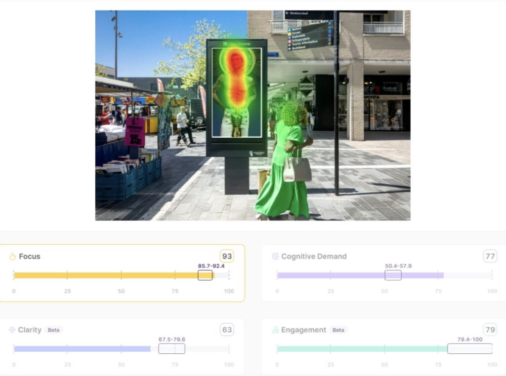 AI gedreven creative testing