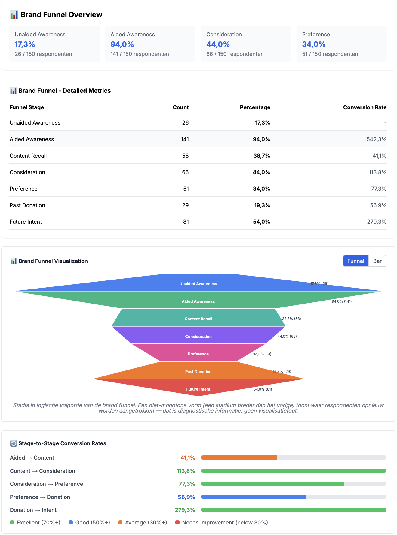 IRI BrandTracker DB