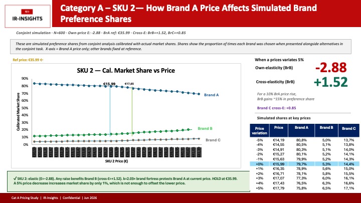 IR-Insights Pricing Study