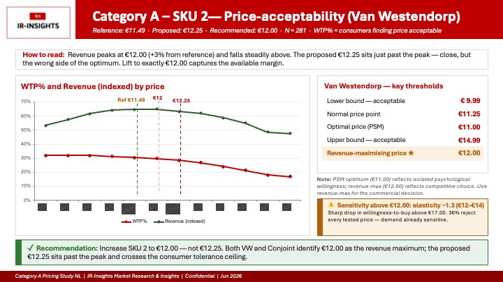 IR-Insights Pricing Study